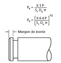 Engineering formula edgemargin