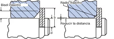 radio de ranura