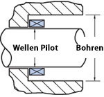 De engineering doc shaftpilot