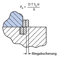 De engineering formula ringshear