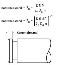 De engineering formula edgemargin