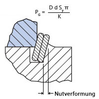 De engineering formula groovedeformation