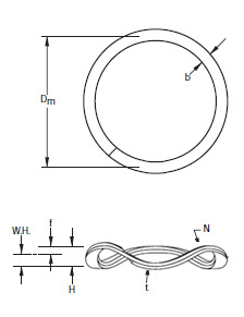 Engineering doc nested