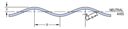 Engineering doc radialexpansion