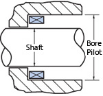 Engineering doc borepilot