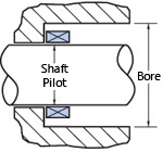 Engineering doc shaftpilot