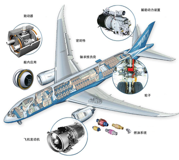 Aerospace applications