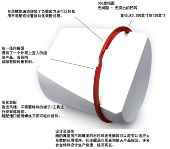 smalley retaining ring in Chinese benefits callouts