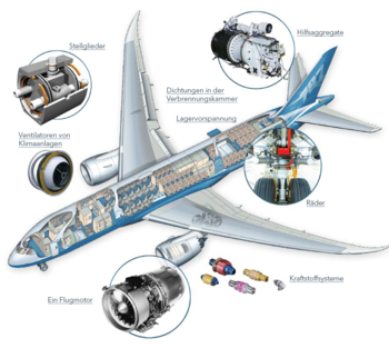 Aerospace DE