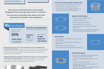Wave Spring Application Infographic formatB v2 1