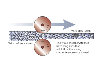 Edgewinding